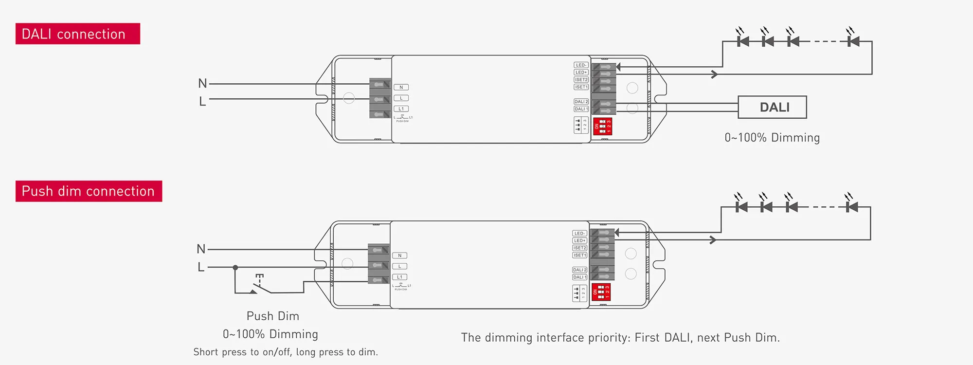 DALI, Push Dim 1-25W Current Dimmable Driver.150-900mA adjustable, Class II, 0-100% Dim, PWM digital dimming, IP20. DALI-25-150-900-U1P1  LTECH DALI Constant Current